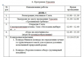 Туристический слет работающей молодежи 