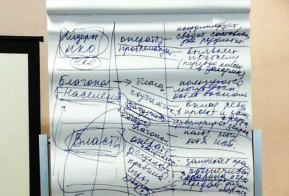 Заключительный этап мероприятий проекта 
