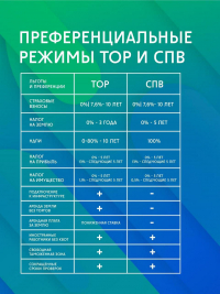 Перейти к новости Основные механизмы содействия и поддержки инвестиций в Хабаровском крае