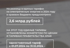 Меры поддержки населения, снижающие оплату коммунальных услуг